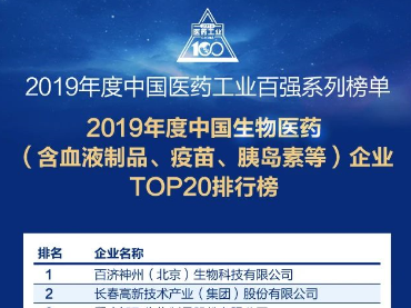 2019年度中国生物医药（含血液制品、疫苗、胰岛素等）企业TOP20排行榜			